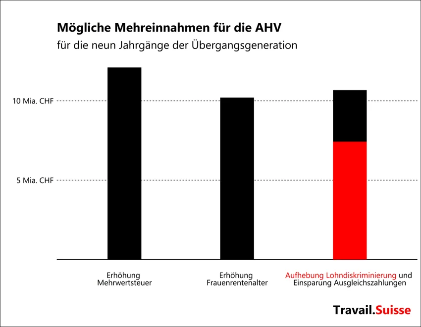 AHV21_Einsparungen