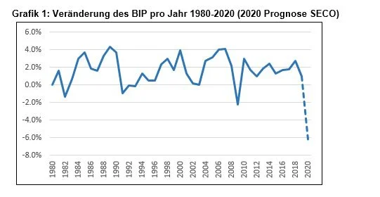 grafik kündigungsinitiative
