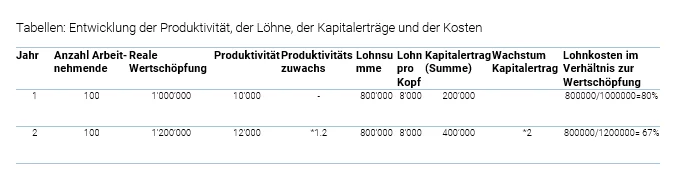 entwicklung_produktivitaet.png