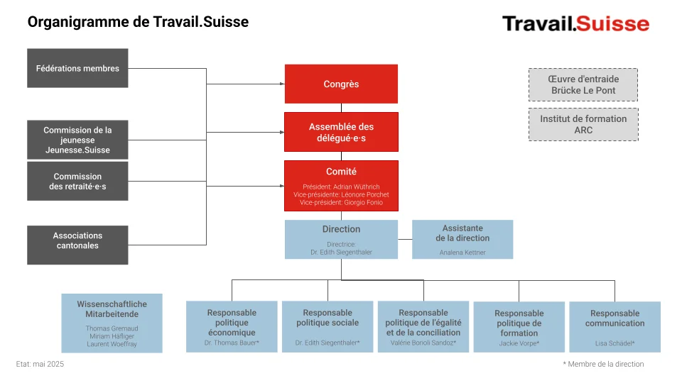 Organigramme mai 2025