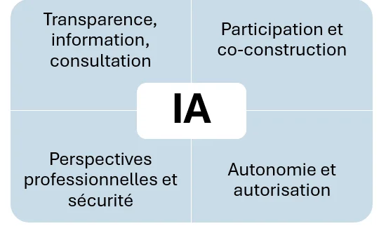 KI Autonomie und Ermächtigung