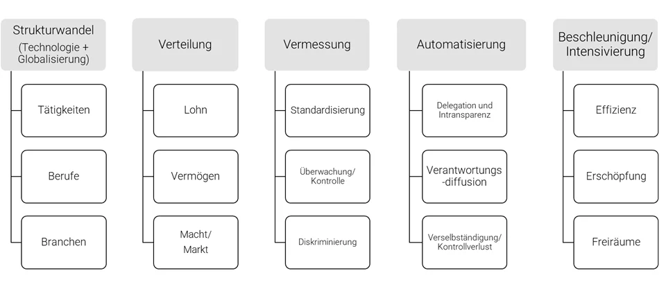 KI Arbeitswelt
