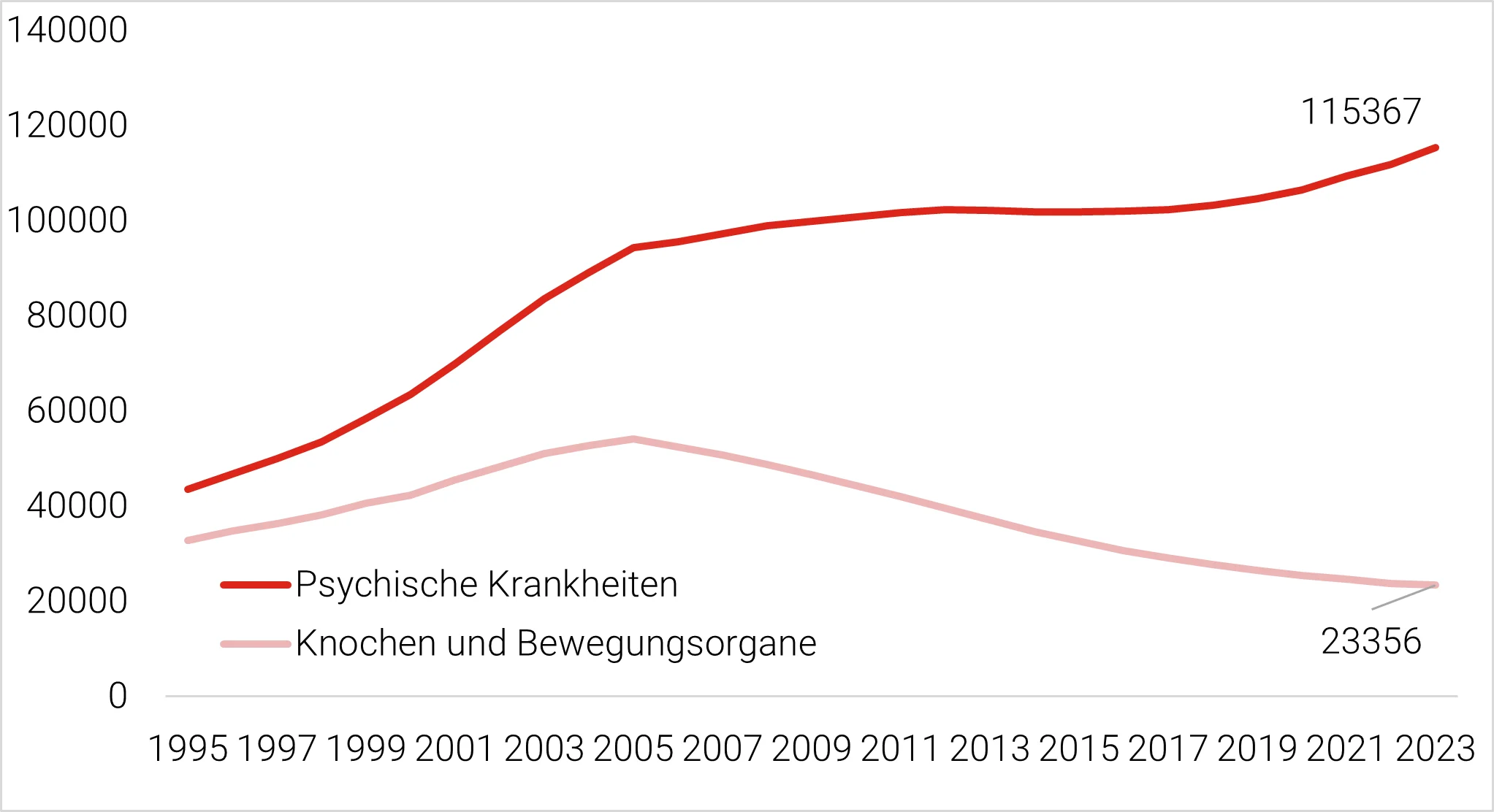 Grafik Grafik