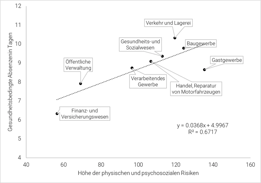Grafik Grafik