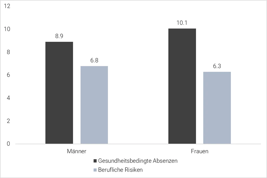 Grafik Grafik