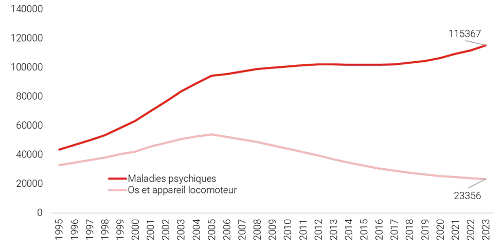 Graphique 1