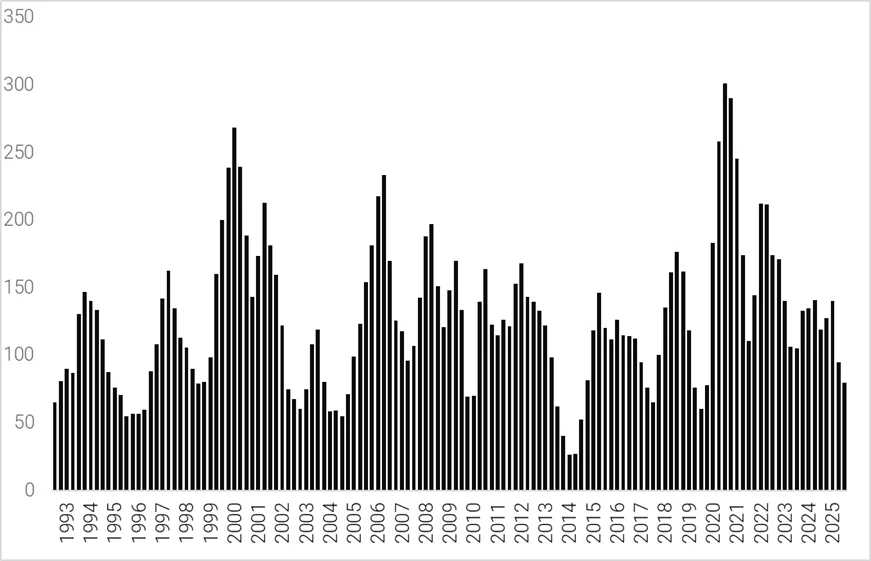 Branchenspezifischer Strukturwandel 