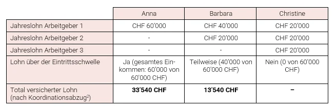 tabelle-mehrfachbeschaeftigung.png