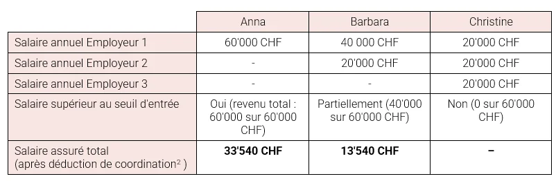tabelle-mehrfachbeschaeftigung-fr.png