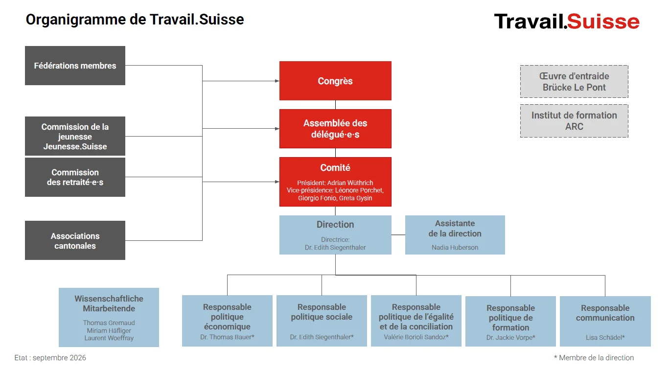 Organigramme 2026