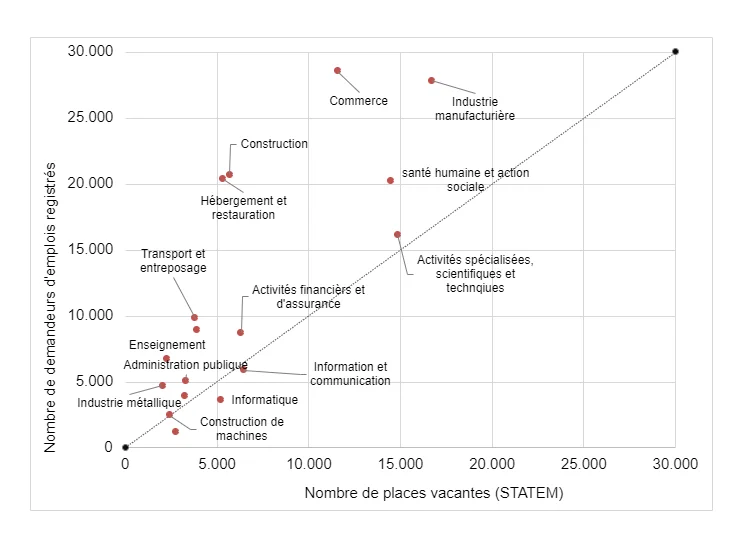 Grafik 2 Fachkräftemangel FR