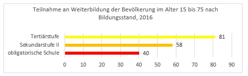 grafik 1 weiterbildung für alle