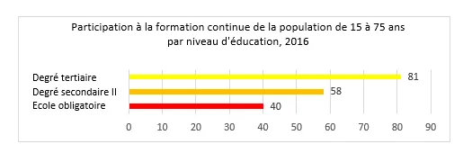 grafik 1 formation pour tous