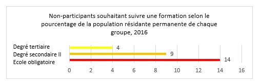 grafik 2 formation pour tous