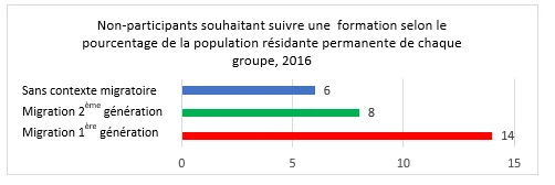 grafik 4 formation pour tous