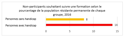 grafik 6 formation pour tous