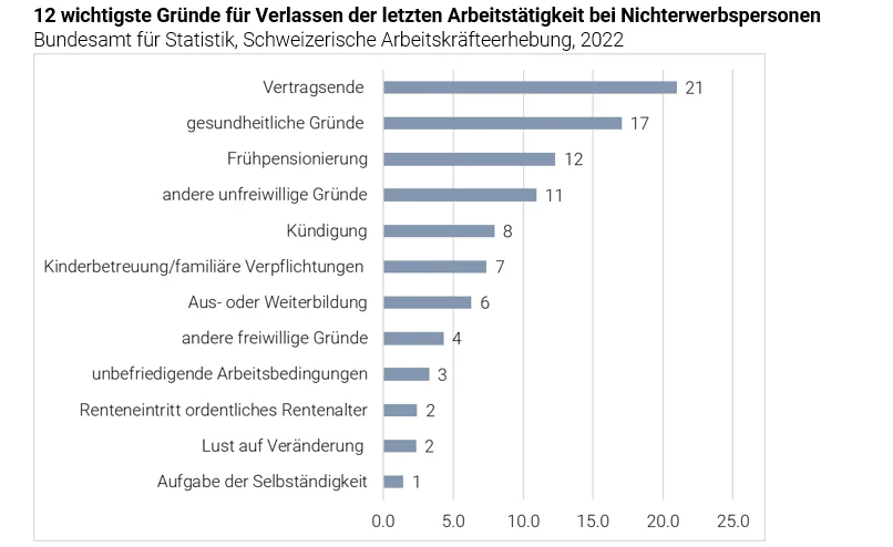 12 Gründe Arbeit verlassen.png