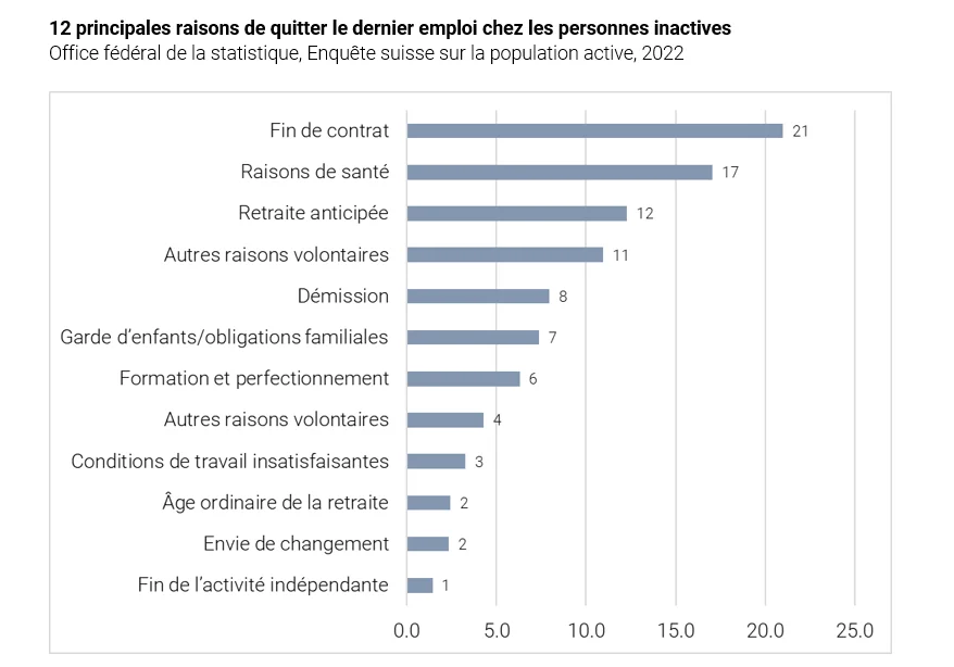 12 Gründe Arbeit verlassen.png