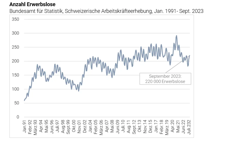 Anzahl Erwerbslose.png